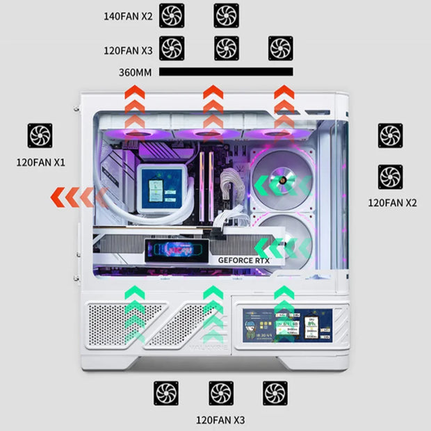 VALKYRIE VK03-M LCD – M-ATX Gaming PC Case with 6.2" Touchscreen, 360mm Water Cooling, and 270° Sea View Glass Panel