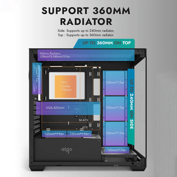 Aigo AS900 SeaViewX™ – ATX/M-ATX/ITX Gaming PC Case with Dual-Side Tempered Glass & 270° Panoramic Design